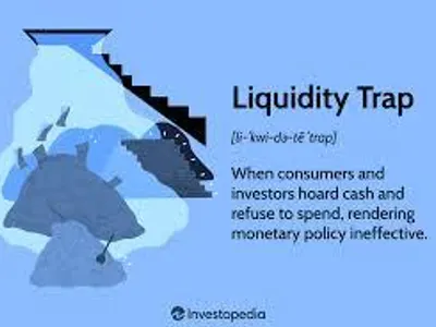 What does the term 'liquidity trap' refer to?