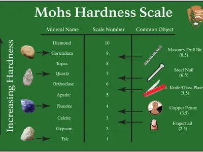 What is the hardest mineral on the Mohs scale?