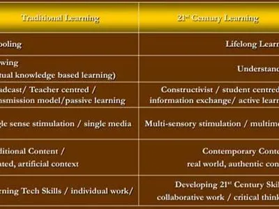 Which aspect of traditional education can hinder student motivation?