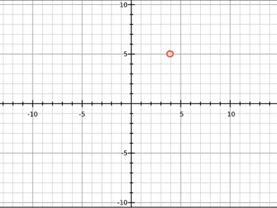 Where is the circle at?