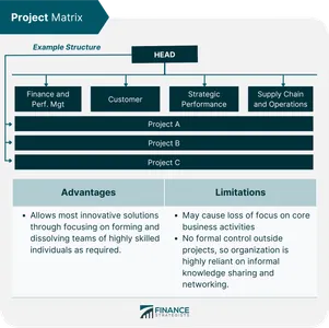Which game is known for its complex economy system and requires careful resource management?