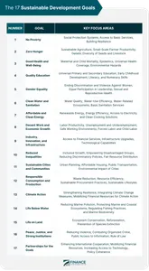 What is the purpose of integrating sustainability in education?