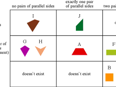 What is the sum of all angles in a quadrilateral?