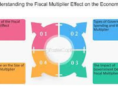 What is the purpose of fiscal multipliers in economic analysis?