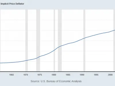 How does deflation impact economic growth?