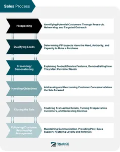 What is the process of dividing an audience into distinct groups based on common characteristics?