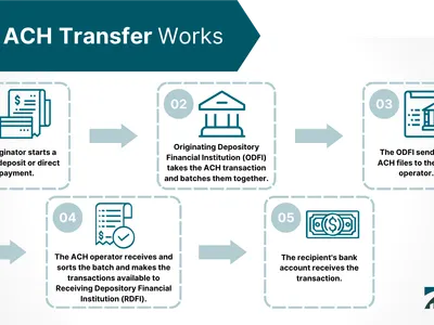 What is a commonly used secure payment method for online transactions?