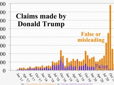 Which of the following is a false statement?