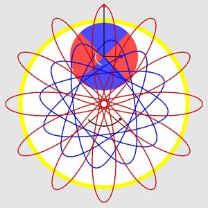What is 3 multiplied by 9?
