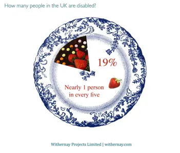 What type of specialist works with students with learning disabilities?