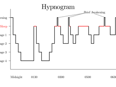 Which race is known for its unique night-time setting?