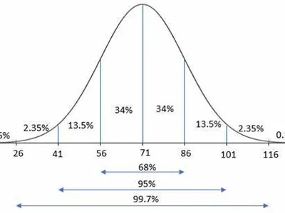 What is the maximum score possible in a game of bowling?