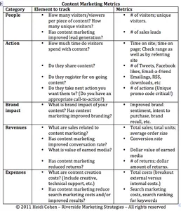 Which metric measures website traffic sources?