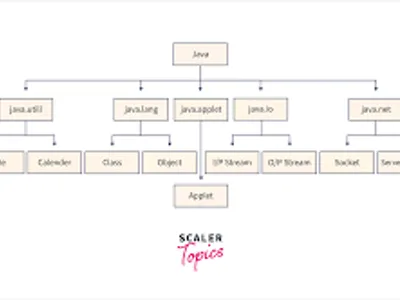 Which package contains the Random class in Java?