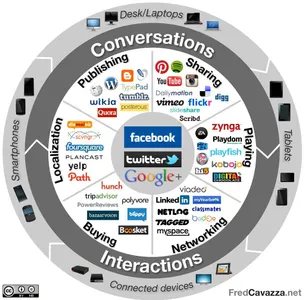Which social media platform was acquired by Facebook in 2012?