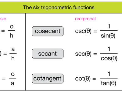 What is the trigonometric function for tangent?