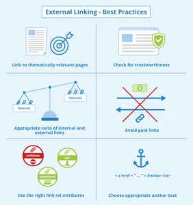 Which HTML tag is used to create a link to an external website?