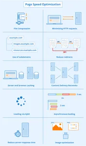 What is the purpose of a web server in web development?