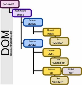 Which markup language is commonly used for building mobile app interfaces?