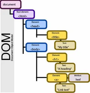Which markup language is commonly used for building mobile app interfaces?