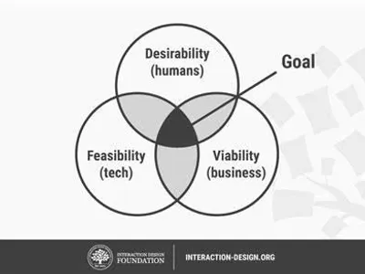What is the primary goal of product design?