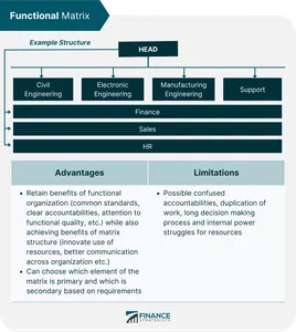 What is the primary function of an operating system?