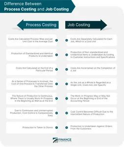 Which of the following is not a state of a process?