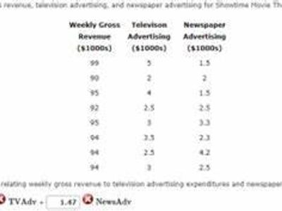 What was the estimated global cumulative television audience in 2018 (in millions)?