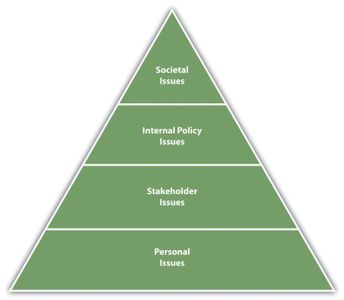 Which ethical principle states that individuals should act in a way that maximizes happiness or pleasure and minimizes suffering?