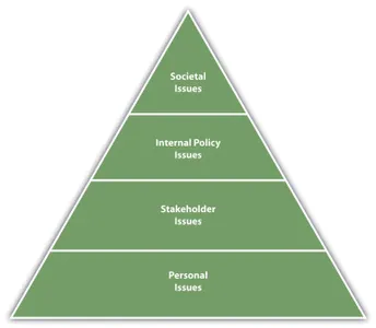 Which ethical principle states that individuals should act in a way that maximizes happiness or pleasure and minimizes suffering?