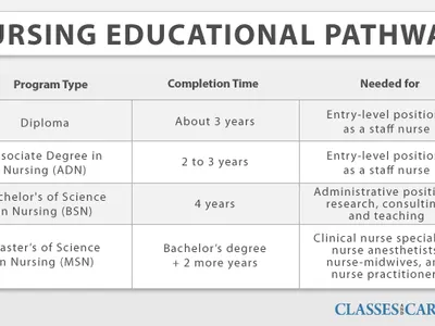 How many years did it take me to complete my degree?