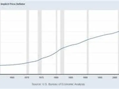 Which of the following is a characteristic of deflation?