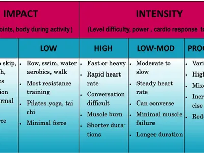 What is the term for a cardio workout that involves alternating periods of high-intensity and low-intensity exercise?