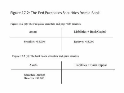What is the main tool used by central banks to influence monetary policy?