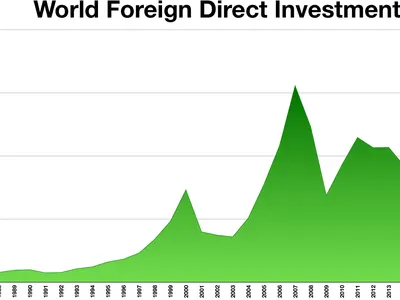 What is the primary benefit of foreign direct investment?