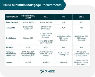 What is the maximum loan amount that one can avail?