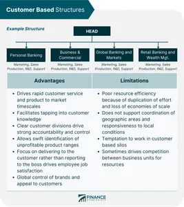 What is the concept of 'human capital' in the labor market?