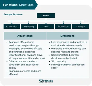 Which type of training is focused on developing dynamic balance and coordination?