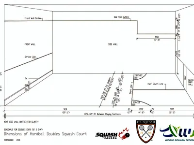 What is the minimum size for a doubles court?