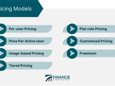Which scheduling algorithm allows each process to have an equal execution time?
