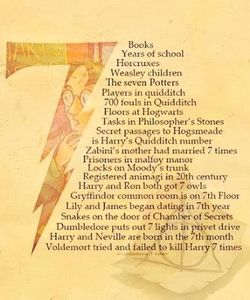 Chapter Three (Harry Potter Edition!) Chapter Three (Harry Potter Edition!)