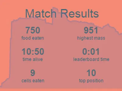 See @MagentaHusky? I was literally on the leader board for 1 second.