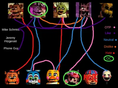 FNAF Shipping meme. :P