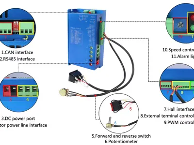 ato_bldc_motor_controllers