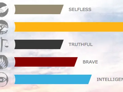 These are my test results; AMITY WOOOO!!!
