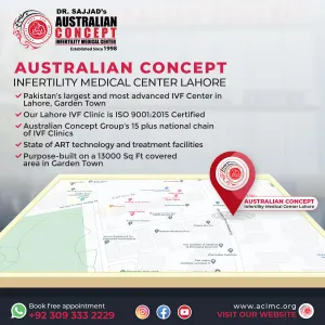 australianconcept