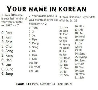 Choi Dong Hwa
