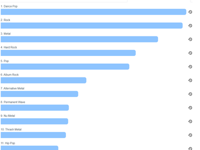 My most played genres are . . . decent i guess