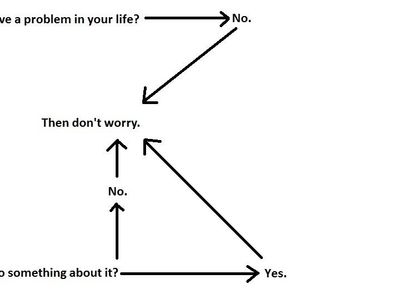 I like this chart a lot