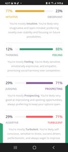 Personality type pt2